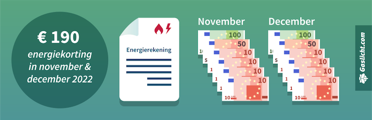 Energiecompensatie